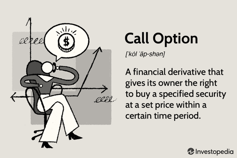 Call Options Explained