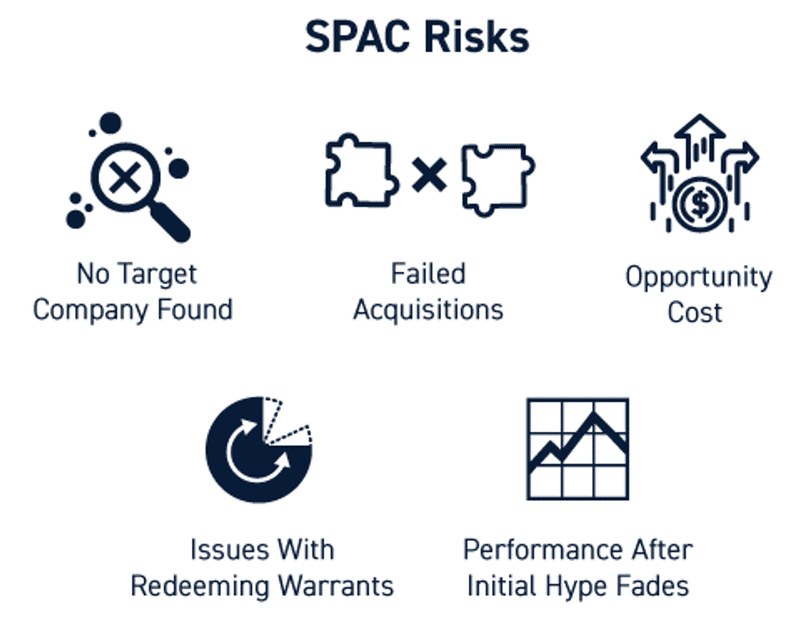 What are SPACs?