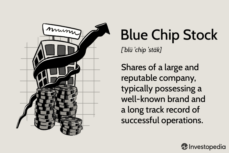 What are Blue-Chip Stocks?