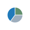 Diversified Portfolios Inc