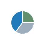 Diversified Portfolios Inc